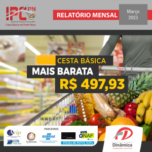 Cesta básica registra queda de R$43,15 em Ponte Nova