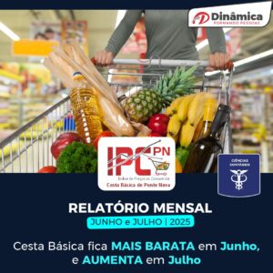Cesta básica volta a registrar aumento em Ponte Nova, revela IPC