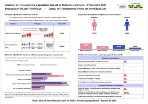 Relatório de Transparência e Igualdade Salarial de Mulheres e Homens – 2º semestre de 2025.